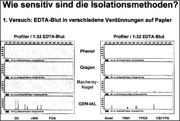 first-dna-chart-a.gif